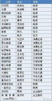 湖畔大学第四期48学员名单曝光 滴滴柳青 李冰冰入选