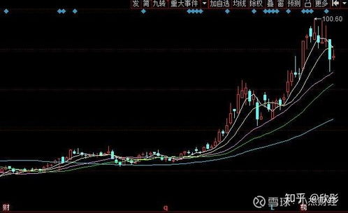 业绩翻倍的17家龙头企业 名单 ,流通市值最小的为37.63亿