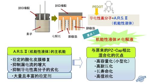 富士通代理的红宝石rubycon产品体系图