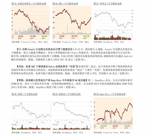 硅宝科技历史交易数据 深赛格股票