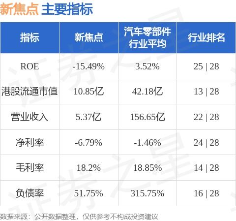 新焦点 00360.hk 附属拟于深圳成立一间新公司新焦点纽泰克 深圳