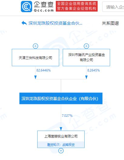 美团龙珠入股上海茵赫实业,持股约7.03