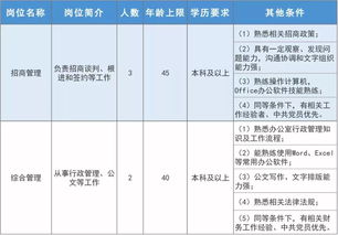 缺人 上海一大批单位招人了 工资高 待遇好