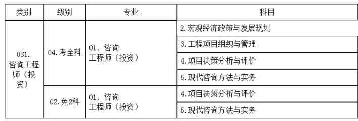 湖南2018年度咨询工程师(投资)职业资格考试考务工作的通知